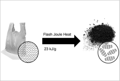 塑料垃圾秒变石墨烯