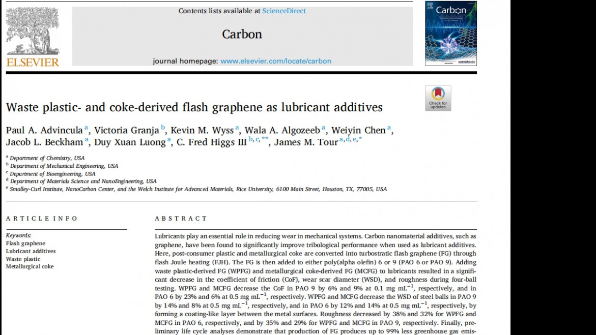 Carbon:Waste plastic- and coke-derived flash graphene as lubricant additives