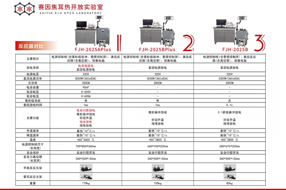 赛因脉冲电闪蒸反应器（FJH-2025A Plus型、B及B Plus型）