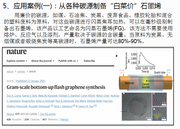 专题讲座三：焦耳热反应器·闪蒸石墨烯