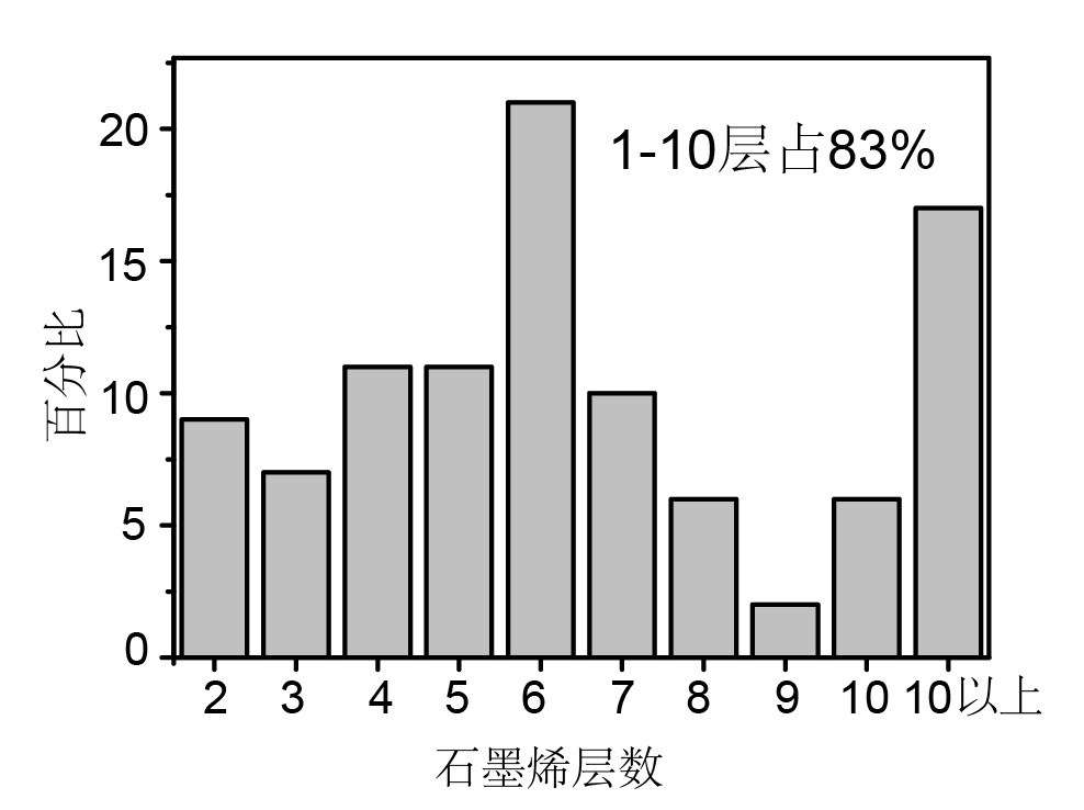 层数.png