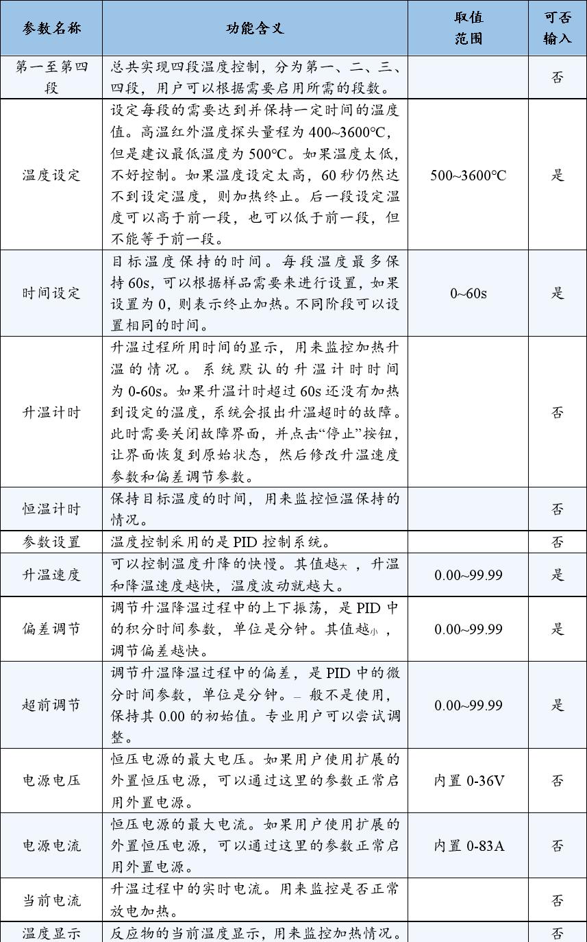 表3