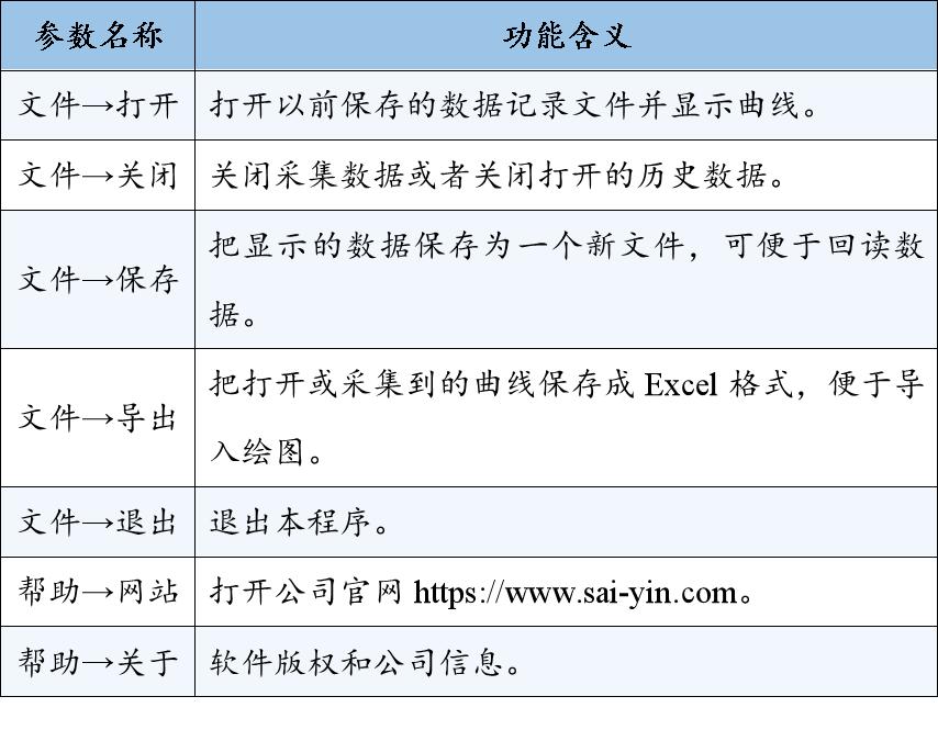 表4