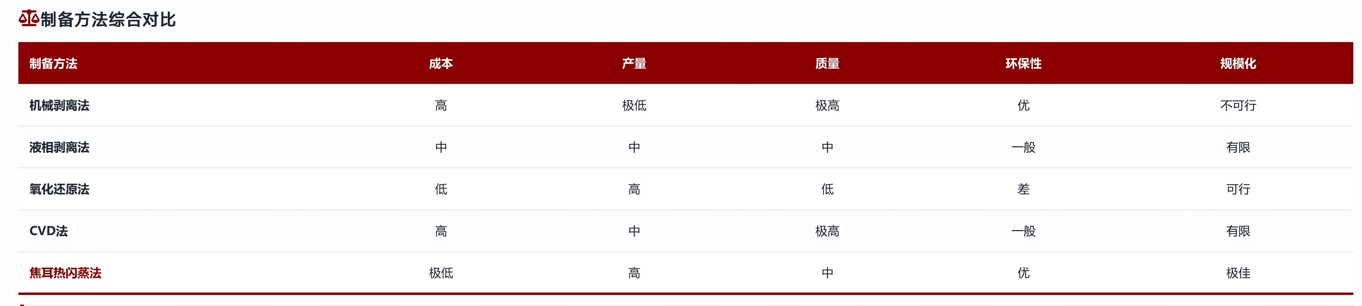制备方法.png